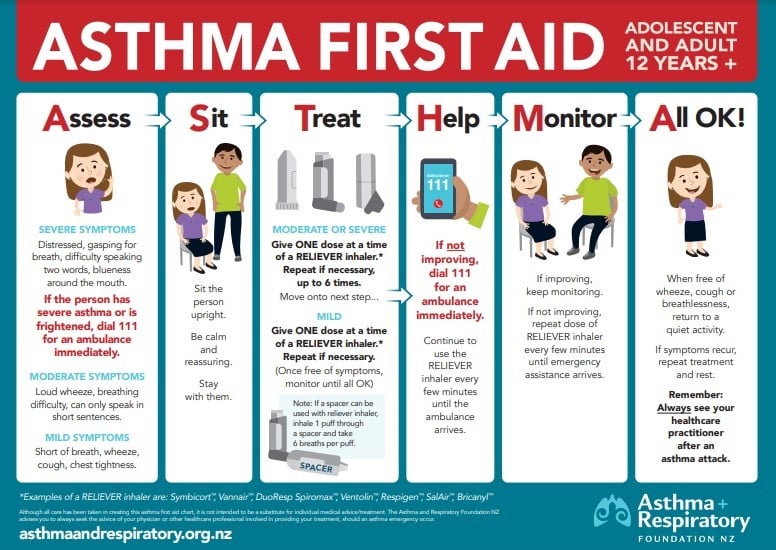 asthma first aid 2021