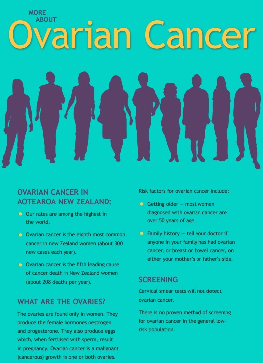 ovarian cancer