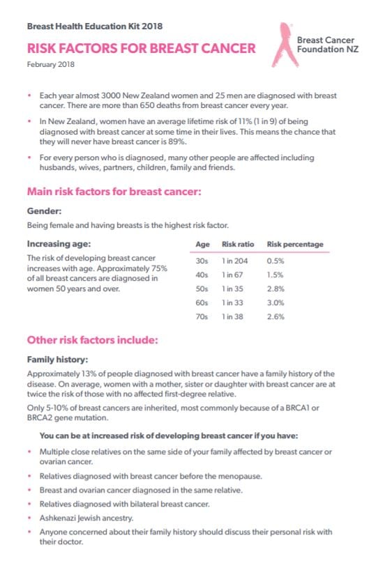 risk factors for breast cancer
