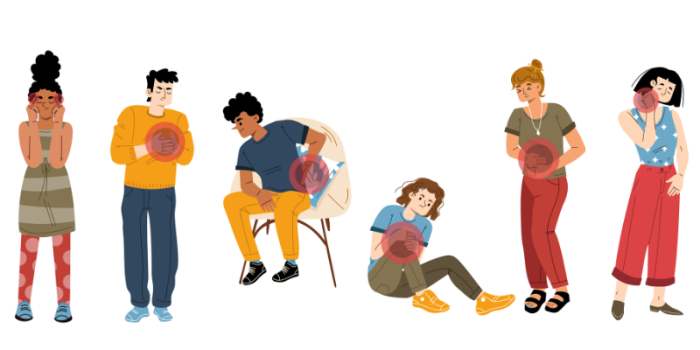 Some acute pain locations