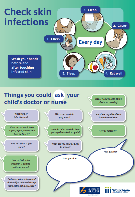 check skin ask doctor