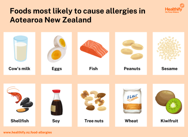Foods most likely to cause allergies
