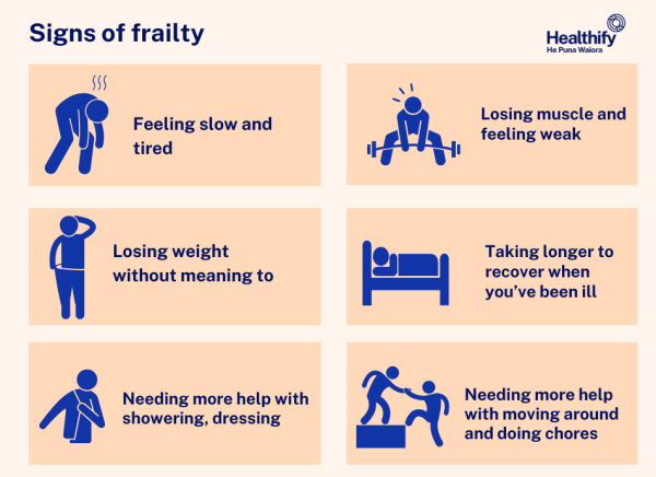 6 signs of frailty in infographic